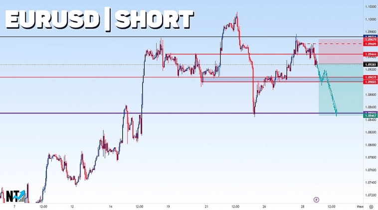 EURUSD | FOREX | Сигнал | Прогноз