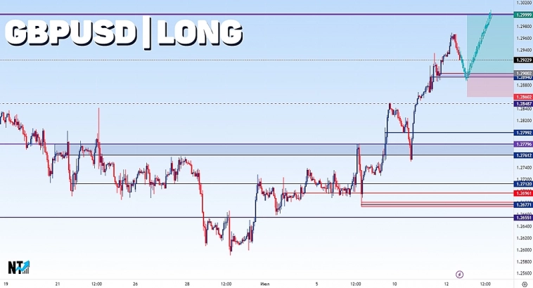 GBPUSD | FOREX | LONG | Сигналы | Прогнозы