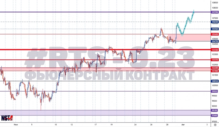 RTS - 9.23| RTS | MOEX | ММВБ | Индекс РТС