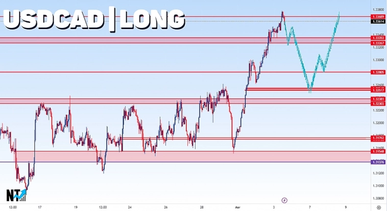 USDCAD | FOREX | Форекс | Сигнал | Прогноз