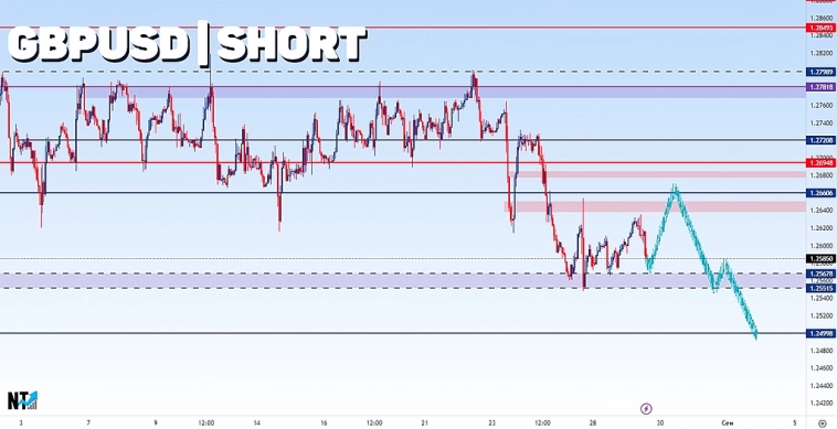 GBPUSD | FOREX | Форекс | Сигналы | Прогнозы