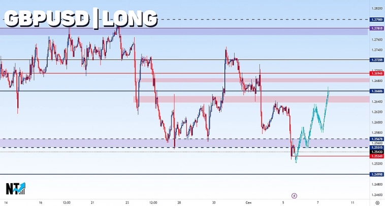 GBPUSD | FOREX | Сигналы | Прогнозы