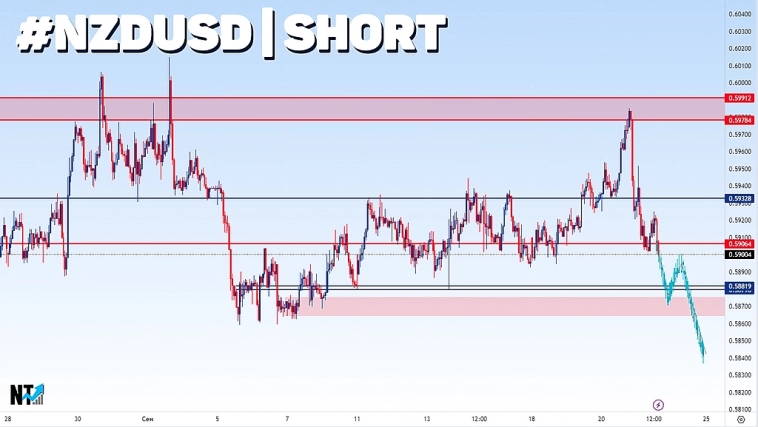 NZDUSD | FOREX | Сигналы | Прогнозы