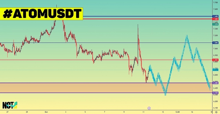 ATOMUSDT | Crypto | ATOM | Сигналы и Прогнозы