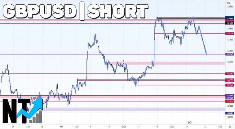 Торговая аналитика #GBPUSD | FOREX