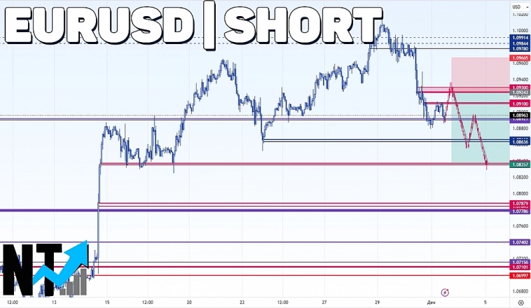 Пятничный слив EURUSD | Рынок FOREX