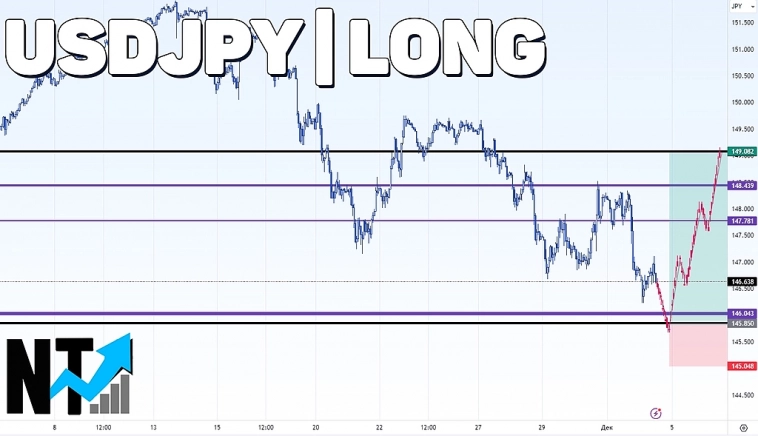 Откупаем по среднесрочному тренду #USDJPY