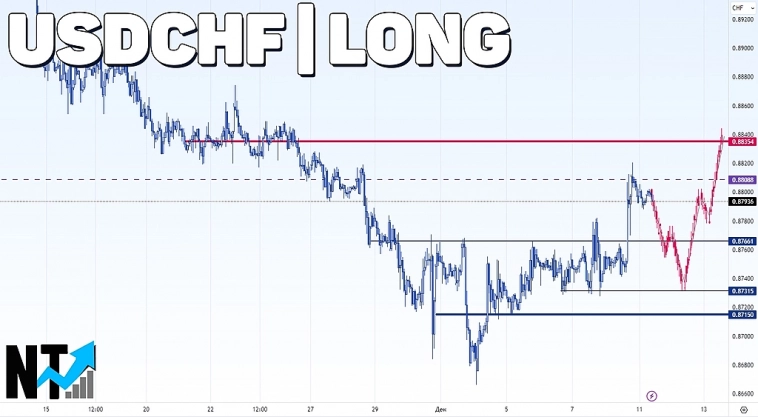 Покупаем #USDCHF | Индекс доллара показал разворот и пойдет выше