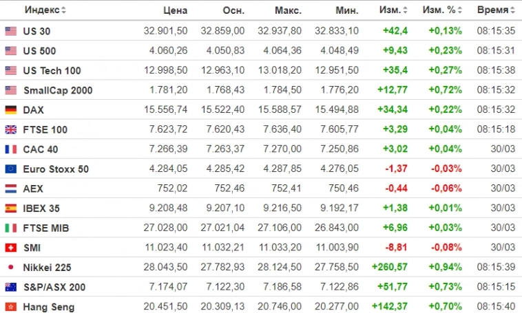 ✅ Рыночный фон и рекомендации на 31.03.2023