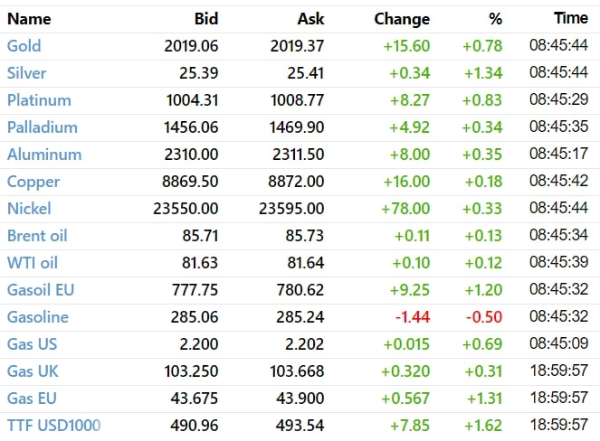 ☑️ Рыночный фон и рекомендации на 12.04.2023