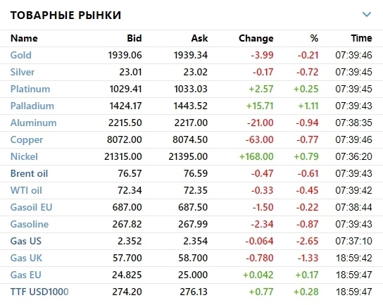 ☑ Рыночный фон и рекомендации на 30.05.2023