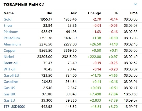 ☑ Рыночный фон и рекомендации на 16.06.2023