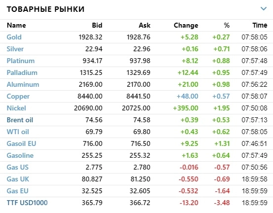 ☑ Рыночный фон и рекомендации на 27.06.2023