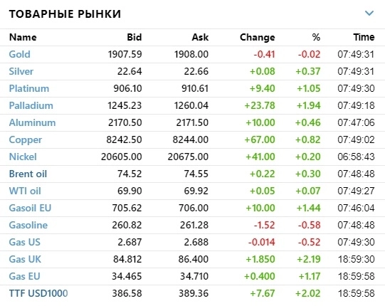 ☑️ Рыночный фон и рекомендации на 30.06.2023