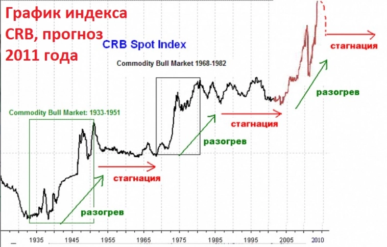 Очень большие циклы ДОУ