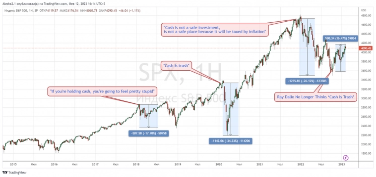Рэй Далио снова не подвёл. ("Cash is Trash" or "Cash is King"? part 1.5)