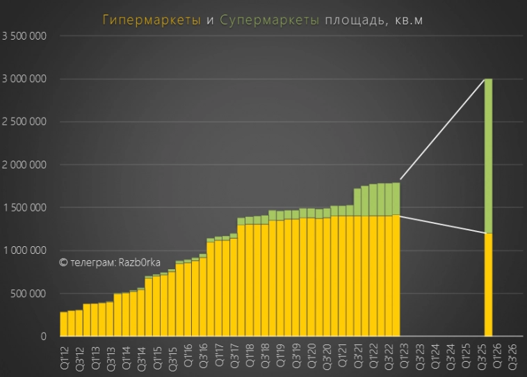 RAZB0RKA операц.результатов ЛЕНТА за 4кв'22. Сильно отстают от стратегии...