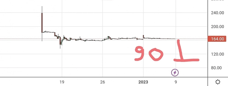 Название WUSH прям шортовое