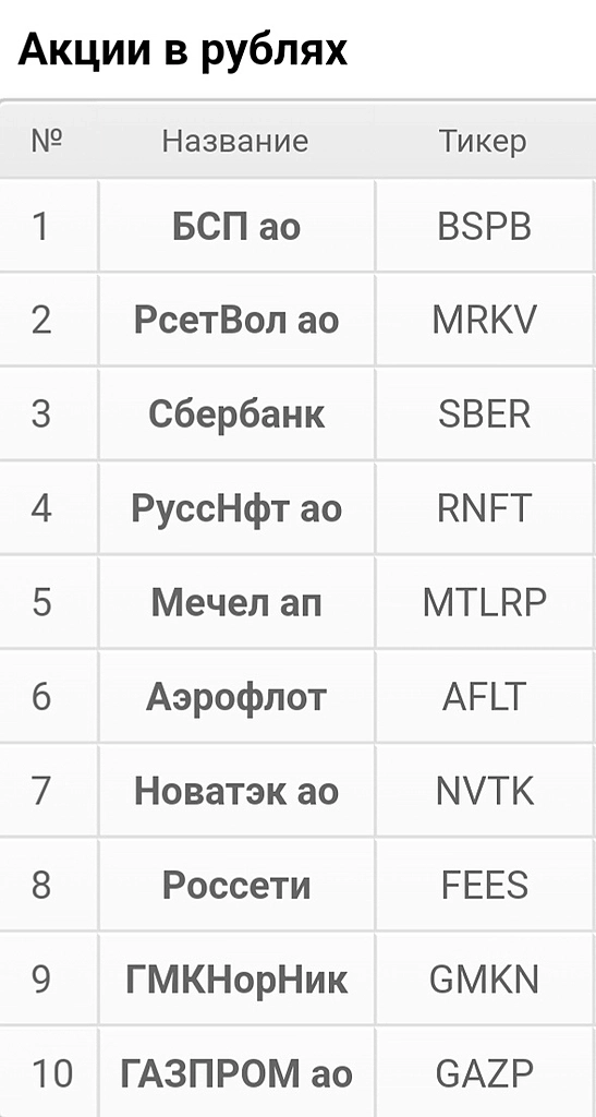 💼 Мой портфель