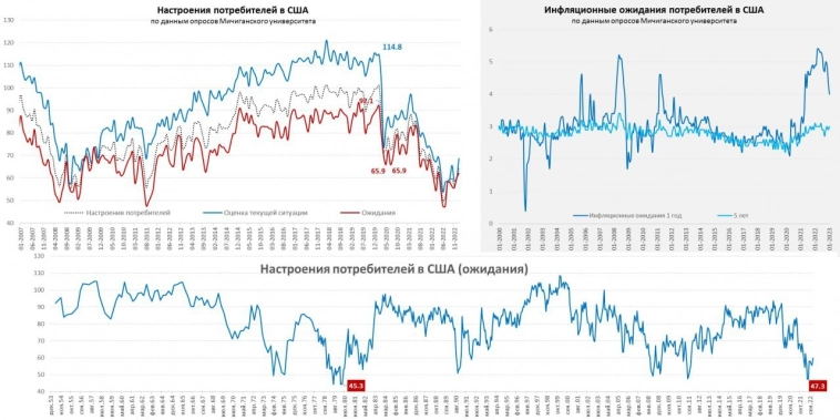 Письма Йеллен ... их еще много будет