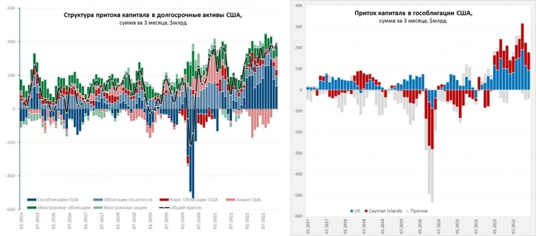 США: продолжаем пылесосить