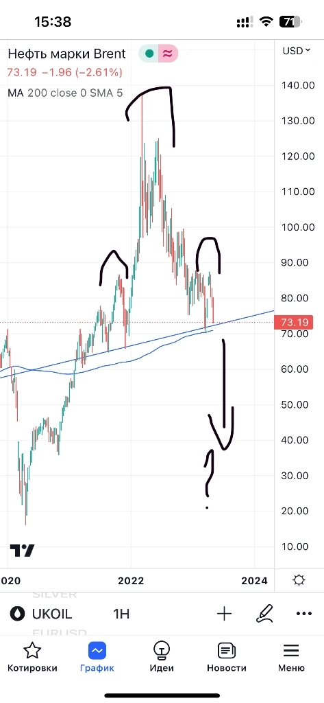 Тогда где окажется DXY