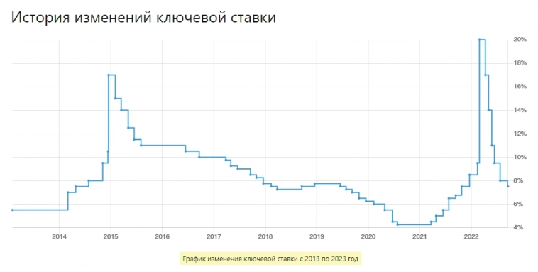 Почему акции компаний РФ такие дешёвые?