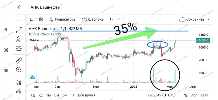 Башнефть.