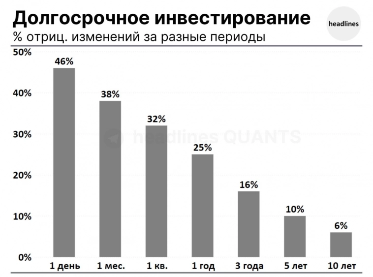 Четкая стратегия успешного инвестирования. Какая она?