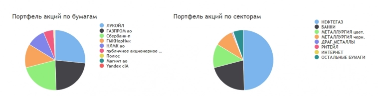 Открыл позицию по Татнефти