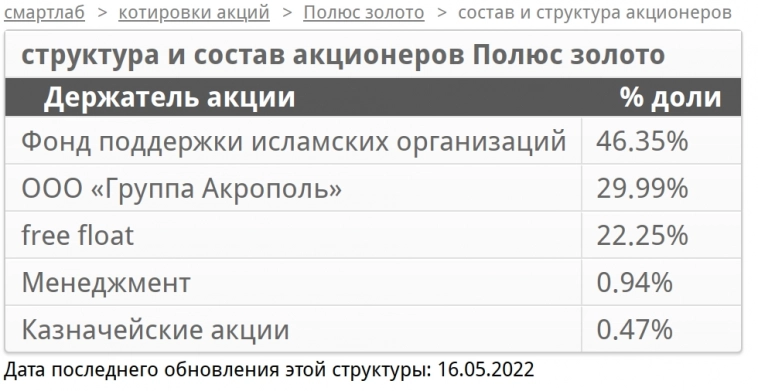 Полюс Золото. Дивиденды: когда и сколько? Что с производством?