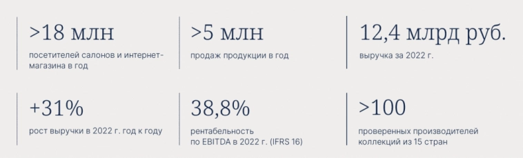 Стоит ли участвовать в IPO Henderson?