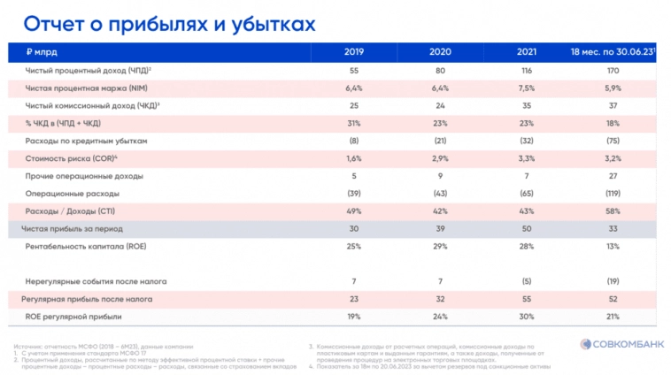 Стоит ли участвовать в IPO Совкомбанка, если уже есть Самый Лучший Банк?