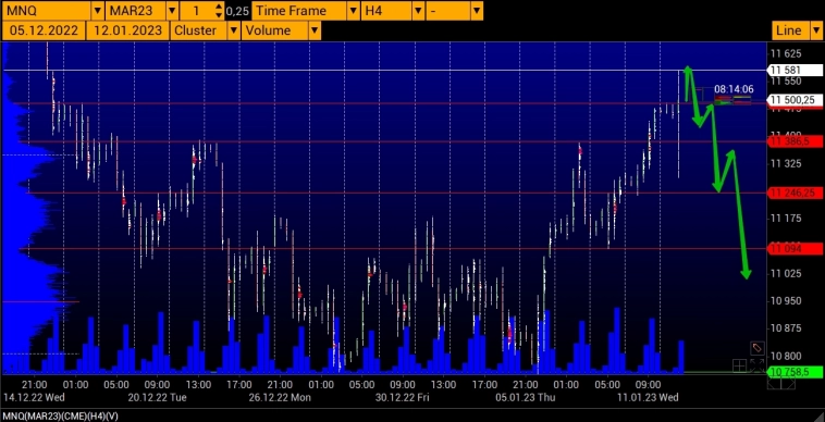 LEVEL TRADING NASDAQ