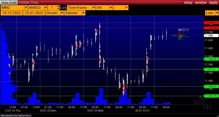 LEVEL TRADING NASDAQ