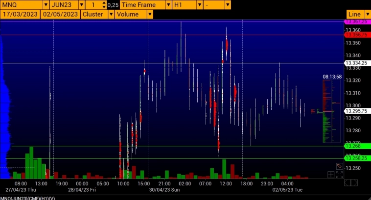 LEVEL TRADING NASDAQ