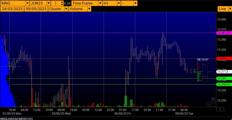 LEVEL TRADING NASDAQ