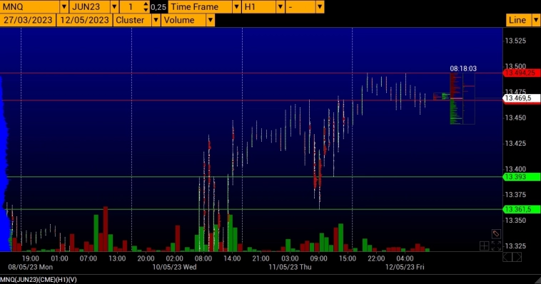 LEVEL TRADING NASDAQ