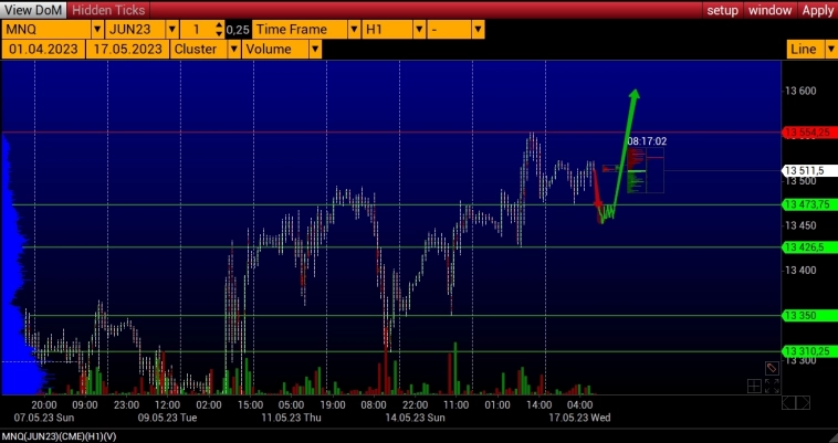 LEVEL TRADING NASDAQ