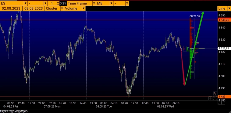 LEVEL TRADING E-mini