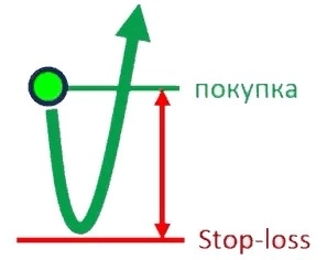 Лучшая точка входа и ты ее знаешь.