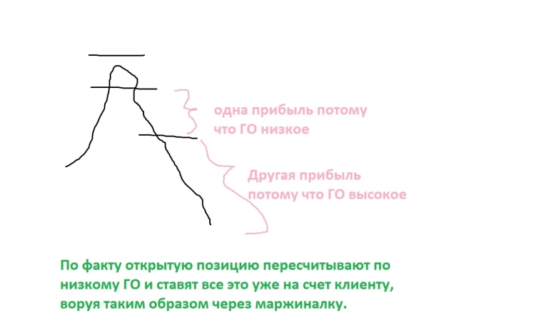 Воровство на фьючерсах на Мосбирже при пересчете ГО.