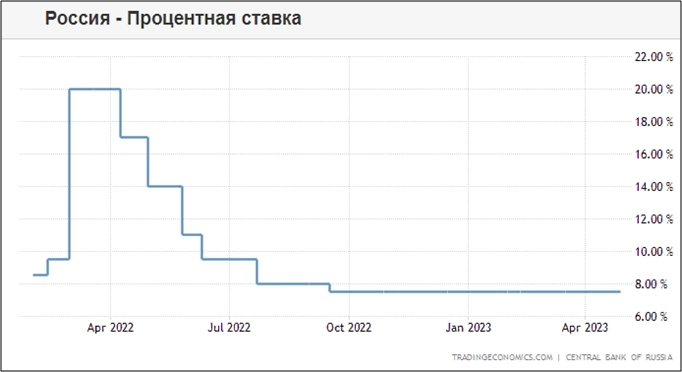 ПРО ЭКОНОМИКУ, ДКП, ИНФЛЯЦИЮ И КУРС РУБЛЯ.