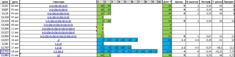 ЮАНЬ ЗАЖАЛО В ДИАПАЗОНЕ 12,65-12,95.