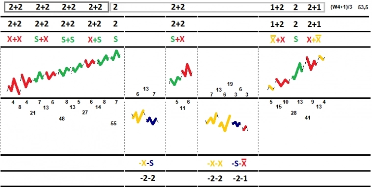 НА ЮАНЕ ОБРАЗОВАЛСЯ ВАЛ (W4+1)/3