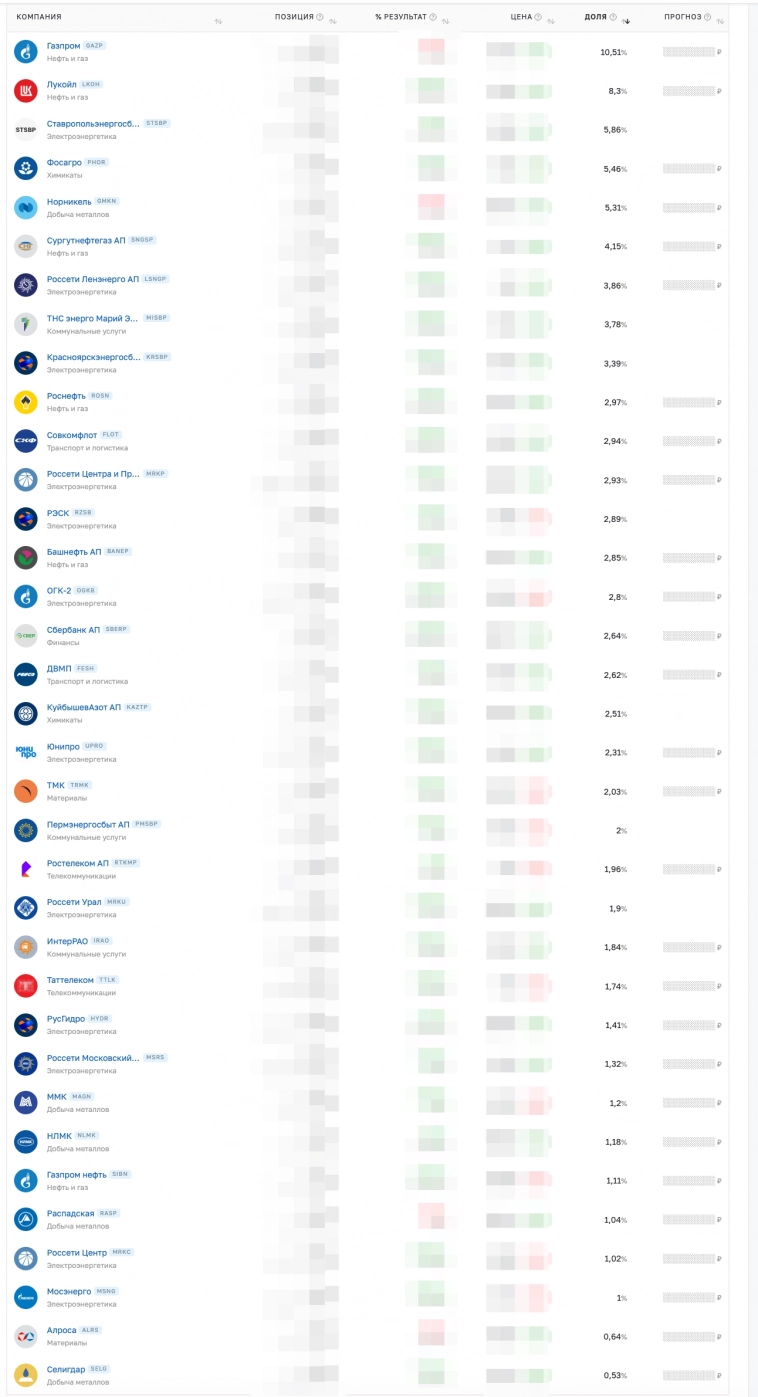 Портфель на май 23 года