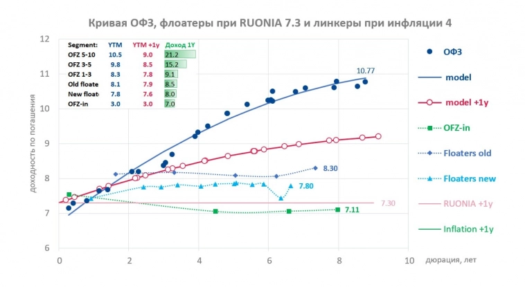 АУКЦИОНЫ С ФЛОАТЕРАМИ ВОЗВРАЩАЮТСЯ.