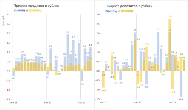 Какие вопросы я бы задал Банку России?