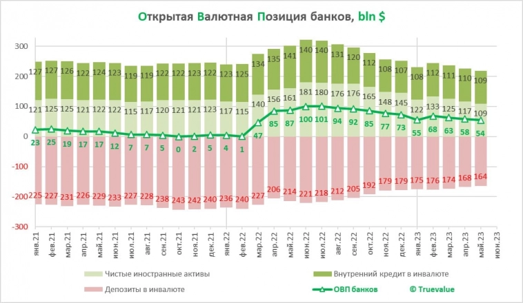 ОВП Банков, деньги Сургута и прочие нюансы обзора банковского сектора за 1 кв. 2023.