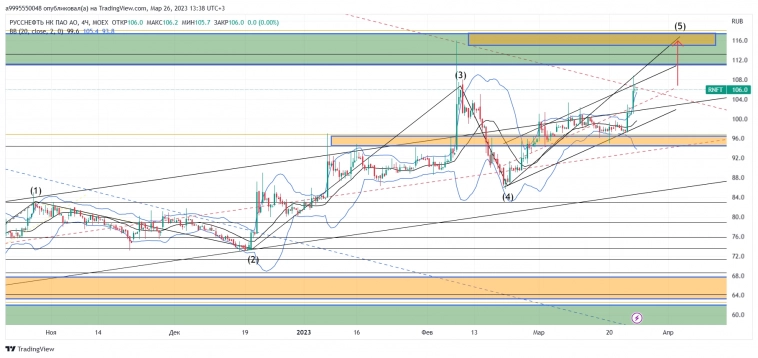 Руснефть   70 % профита скоро!!